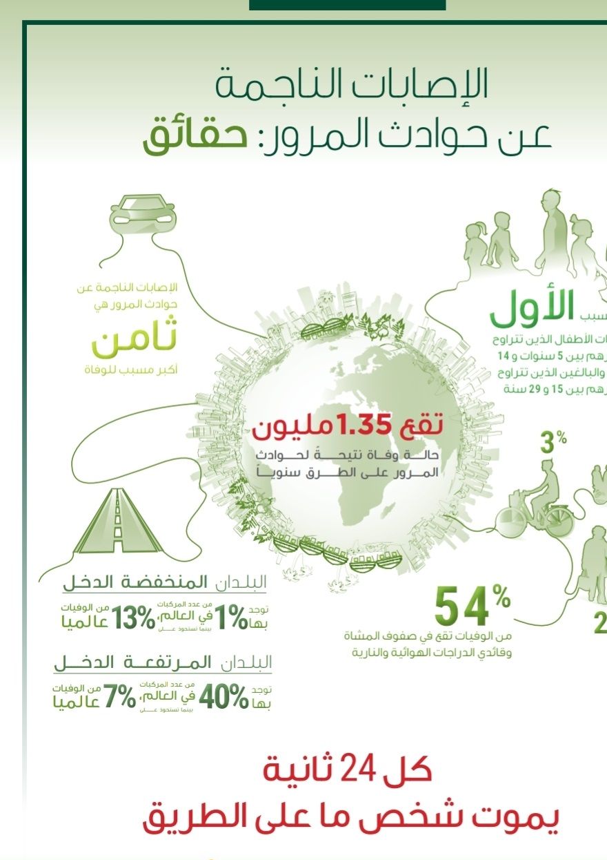إنفوجرافيك منظمة الصحة العالمية
